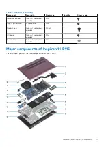 Предварительный просмотр 11 страницы Dell Inspiron 14 5415 Service Manual