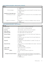 Предварительный просмотр 67 страницы Dell Inspiron 14 5415 Service Manual