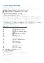 Предварительный просмотр 74 страницы Dell Inspiron 14 5415 Service Manual