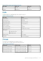 Preview for 15 page of Dell Inspiron 14 7425 2-in-1 Setup And Specifications