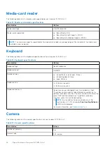 Preview for 16 page of Dell Inspiron 14 7425 2-in-1 Setup And Specifications