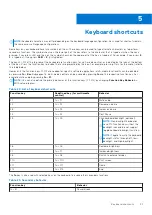 Preview for 21 page of Dell Inspiron 14 Plus 7420 Setup And Specifications