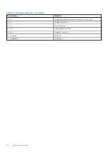 Preview for 22 page of Dell Inspiron 14 Plus 7420 Setup And Specifications