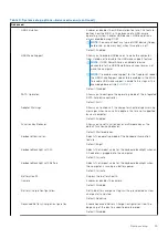 Preview for 75 page of Dell Inspiron 15 3515 Series Service Manual