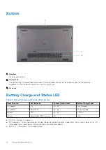 Preview for 10 page of Dell Inspiron 15 3515 Series Setup And Specifications