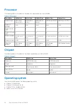 Preview for 12 page of Dell Inspiron 15 3515 Series Setup And Specifications