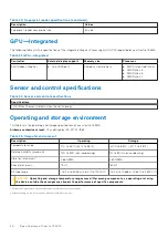 Preview for 20 page of Dell Inspiron 15 3515 Series Setup And Specifications