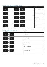 Preview for 23 page of Dell Inspiron 15 3515 Series Setup And Specifications