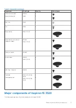 Предварительный просмотр 11 страницы Dell Inspiron 15 3520 Service Manual