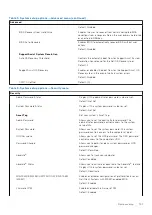 Preview for 101 page of Dell Inspiron 15 3520 Service Manual