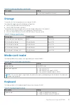 Preview for 15 page of Dell Inspiron 15 3520 Setup And Specifications