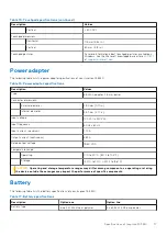 Preview for 17 page of Dell Inspiron 15 3520 Setup And Specifications