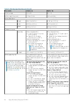 Preview for 18 page of Dell Inspiron 15 3520 Setup And Specifications