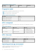 Preview for 20 page of Dell Inspiron 15 3520 Setup And Specifications