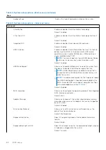 Предварительный просмотр 88 страницы Dell Inspiron 15 3521 Service Manual