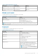 Preview for 15 page of Dell Inspiron 15 3521 Setup And Specifications