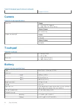 Предварительный просмотр 14 страницы Dell Inspiron 15 5000 2-in-1 Setup And Specifications