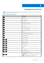 Preview for 17 page of Dell Inspiron 15 5000 2-in-1 Setup And Specifications