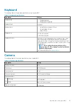 Preview for 15 page of Dell Inspiron 15 5501 Setup And Specifications