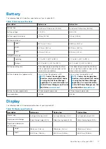 Preview for 17 page of Dell Inspiron 15 5501 Setup And Specifications