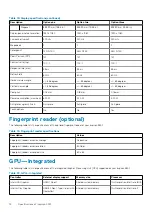 Preview for 18 page of Dell Inspiron 15 5501 Setup And Specifications