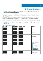 Preview for 20 page of Dell Inspiron 15 5501 Setup And Specifications