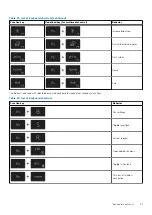 Preview for 21 page of Dell Inspiron 15 5501 Setup And Specifications