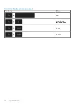 Preview for 22 page of Dell Inspiron 15 5501 Setup And Specifications