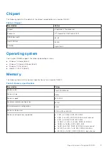 Preview for 11 page of Dell Inspiron 15 5510 Setup And Specifications