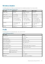 Preview for 13 page of Dell Inspiron 15 5510 Setup And Specifications