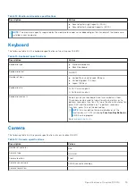 Preview for 15 page of Dell Inspiron 15 5510 Setup And Specifications