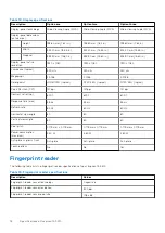 Preview for 18 page of Dell Inspiron 15 5510 Setup And Specifications