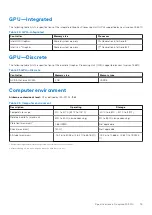 Preview for 19 page of Dell Inspiron 15 5510 Setup And Specifications