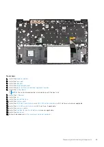 Предварительный просмотр 63 страницы Dell Inspiron 15 5515 Service Manual