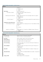 Предварительный просмотр 69 страницы Dell Inspiron 15 5515 Service Manual