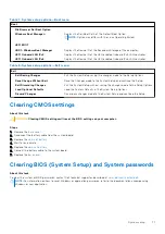 Предварительный просмотр 71 страницы Dell Inspiron 15 5515 Service Manual