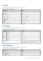 Preview for 15 page of Dell Inspiron 15 5515 Setup And Specifications