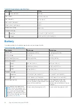 Preview for 16 page of Dell Inspiron 15 5515 Setup And Specifications