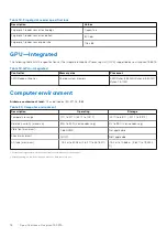 Preview for 18 page of Dell Inspiron 15 5515 Setup And Specifications