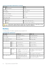 Preview for 16 page of Dell Inspiron 15 7510 Setup And Specifications