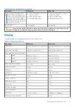 Preview for 17 page of Dell Inspiron 15 7510 Setup And Specifications