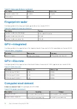 Предварительный просмотр 18 страницы Dell Inspiron 15 7510 Setup And Specifications