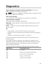 Preview for 109 page of Dell Inspiron 15 Gaming Service Manual