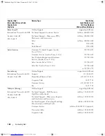 Preview for 124 page of Dell Inspiron 1501 - Turion X2 TL-60 2GB DDR2 Owner'S Manual