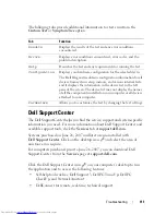 Preview for 111 page of Dell Inspiron 1520 Owner'S Manual