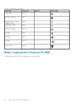 Preview for 10 page of Dell Inspiron 16 5620 Service Manual