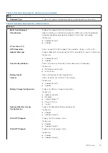 Preview for 57 page of Dell Inspiron 16 5620 Service Manual