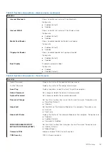 Preview for 59 page of Dell Inspiron 16 5620 Service Manual