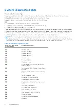 Preview for 66 page of Dell Inspiron 16 5620 Service Manual