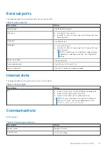 Предварительный просмотр 13 страницы Dell Inspiron 16 5620 Setup And Specifications